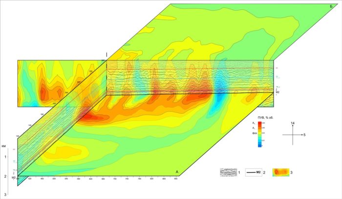 Геохимическая 3Д- модель УВ газов в разрезе перспективного объекта